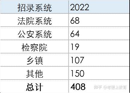 湖南省考行测120题分值分布_公务员考试网_华图教育