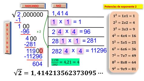 Raíz cuadrada de 2– Cómo calcular la raíz cuadrada de 2 sin calculadora