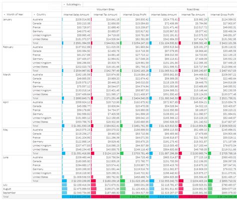 Image result for OLAP Tools