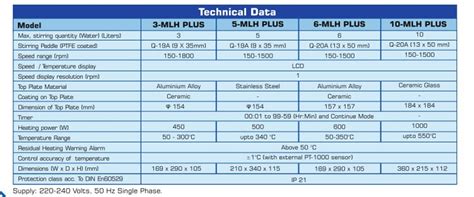 6 and 10 MLH PLUS Magnetic Stirrer with CERAMIC Hot Plate (TEMP 300°C ...