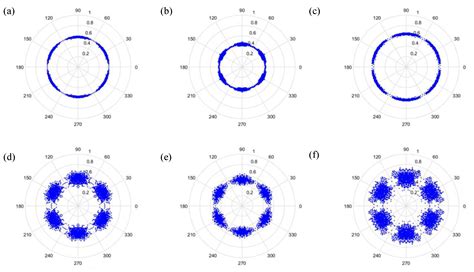 Fault Diagnosis of a Rotor and Ball-Bearing System Using DWT Integrated ...