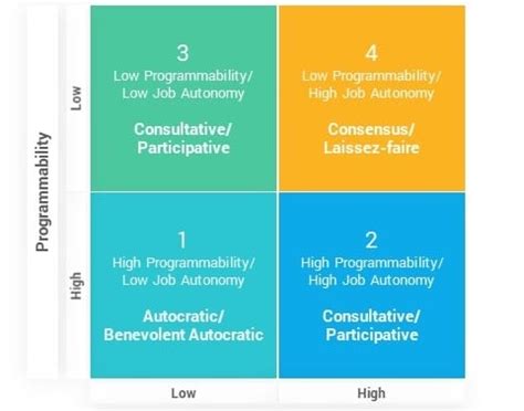 Leadership Graph 的图像结果