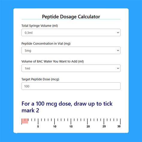 Peptide Calculator Dosage | PeptidesPower