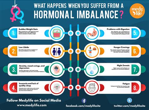 How To Fix Hormonal Imbalance