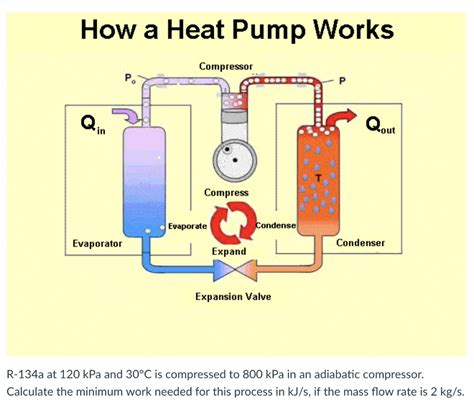 Image result for Heat Pump Compressor Problems