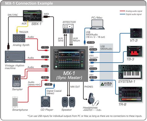 Rivgal | Roland AIRA MX1 Mix Performer Control Surface