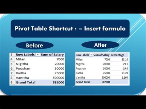 Image result for +Shortcuts for Using PivotTable