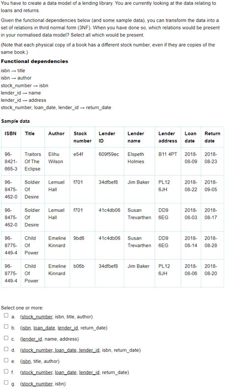 Simple Library Data Model 的图像结果