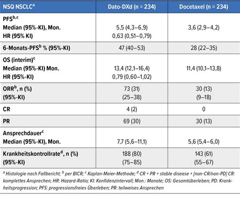 Bronchialkarzinom: Neues für die Praxis - Onkologie - Universimed ...