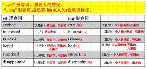 小学英语常见形容词及比较级、最高级变化一览表！