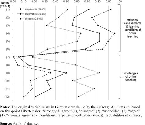 Image result for Class Conditional