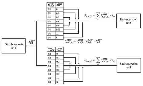 Processes | Special Issue : Biomass Conversion Process and Biorefinery