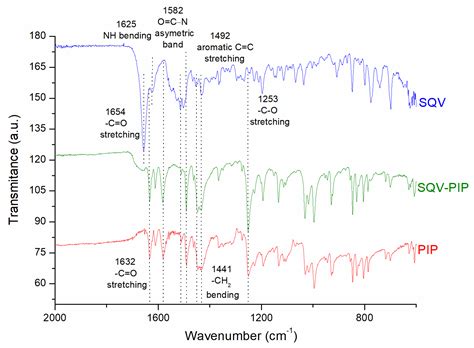 Saquinavir-Piperine Eutectic Mixture: Preparation, Characterization ...