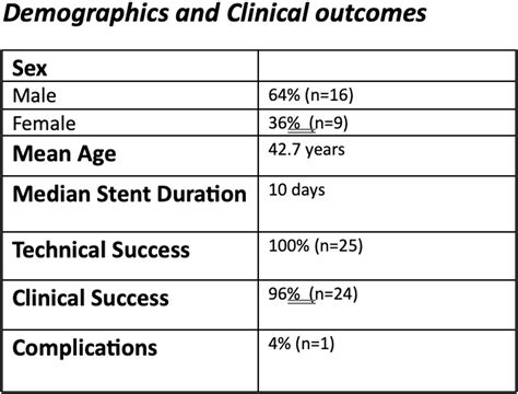 BEYOND BOUNDARIES: SINGLE CENTER EXPERIENCE OF EUS-DRAINAGE OF ...