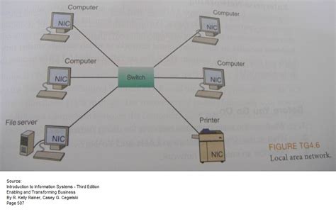 Local Area Network Example 的图像结果