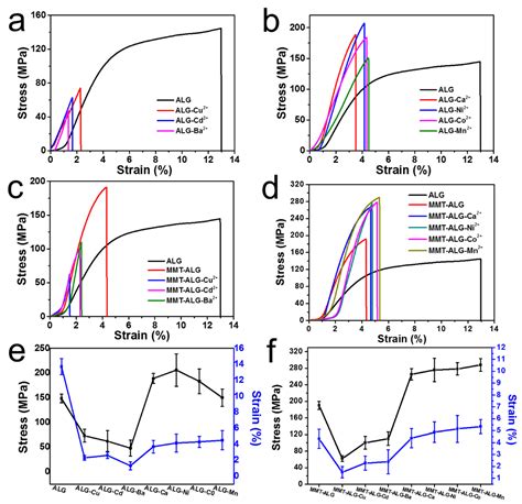 Bioinspired High-Strength Montmorillonite-Alginate Hybrid Film: The ...