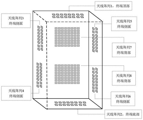 Wi-Fi信号的“频段”和“信道”有何区别？_网络频率和信道-CSDN博客