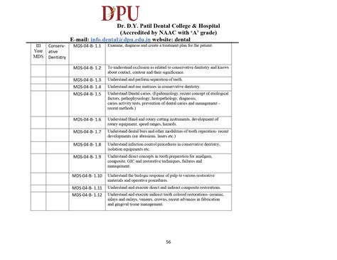 MDS POCO Programme Matrix | Dr. D. Y. Patil Dental