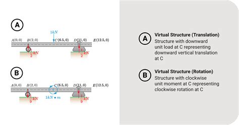 Virtual Work Integral 的图像结果