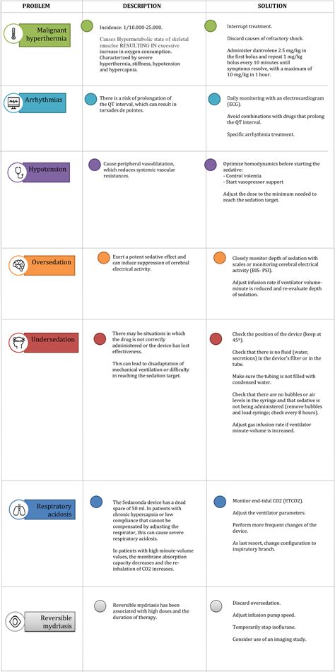 Practical approach to inhaled sedation in the critically ill patient ...
