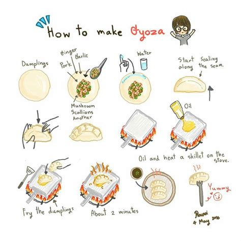 ปักพินโดย Janel Rose Llavore ใน SketchNoting | สูตรทำอาหาร, ผลิตภัณฑ์