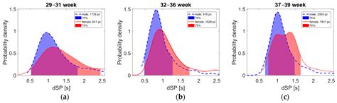 Novel Phonography-Based Measurement for Fetal Breathing Movement in the ...
