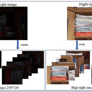 Image result for How to Train Using Image Dataset From Directory