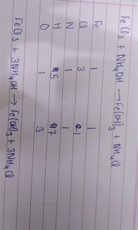 FeCl3+NH4OH IS FE(OH) 3+NH4Cl balance this equation - Brainly.in