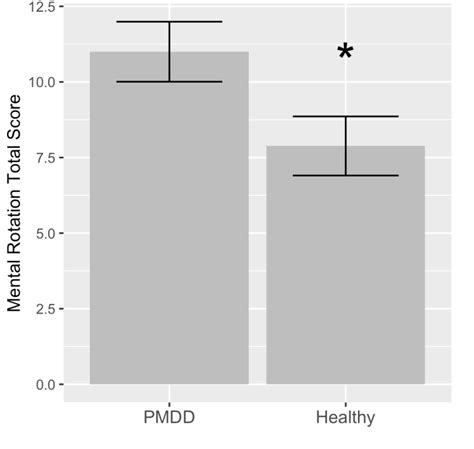 Image result for Visuospatial Function