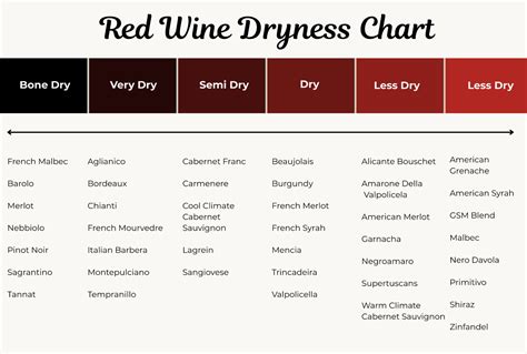 Scale Of Red Wine Dryness