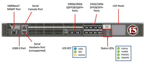 Image result for V Software Module