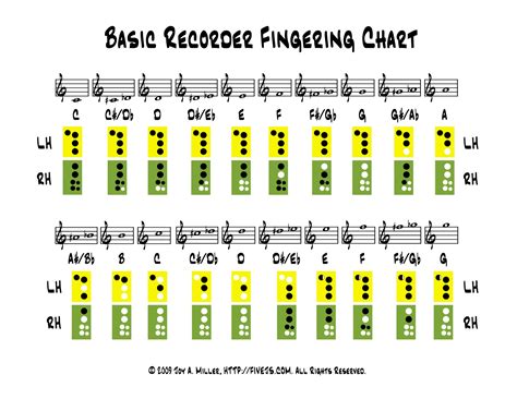 Simple recorder sheet music for kids - blinkfert