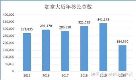 重磅！移民局官宣：未来三年移民计划！将狂收150万移民！这类人影响最大！ - 知乎