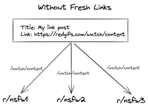 Working with RedGIFs in Postpone - Postpone Help Center