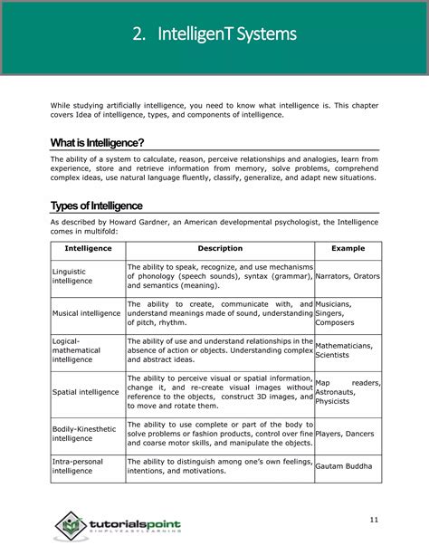 Image result for Artificial Intelligence Tutorial
