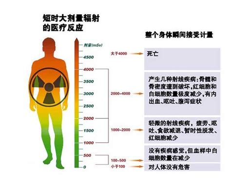 认识放射源的辐射危害，关注我国放射源管理现状 - 广州极端科技有限公司