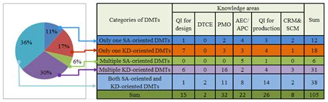 A Review of Data Mining with Big Data towards Its Applications in the ...