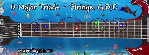 Major Chord Triads Chart For Guitar