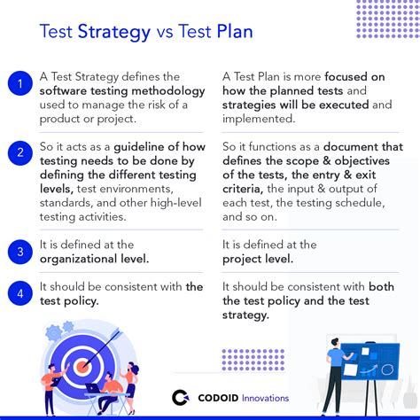 Image result for Test Strategy Document