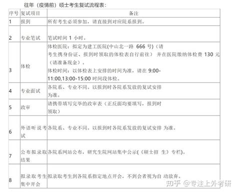 上海外国语大学2023考研复试怎样着手准备，复试常见提问有哪些？ - 知乎