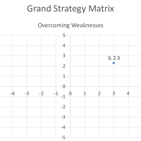 Strategy Matrix Example 的图像结果