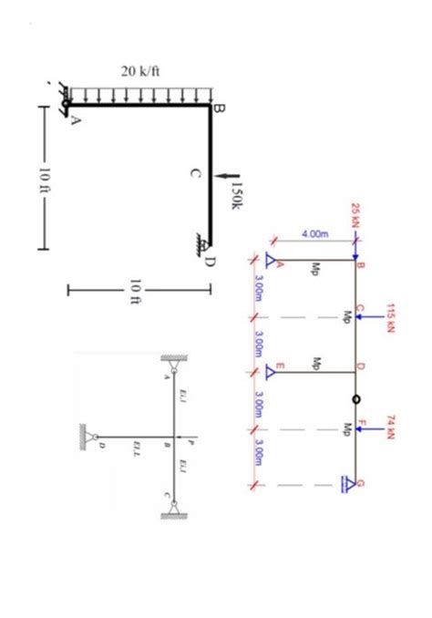 Statically Indeterminate 的图像结果