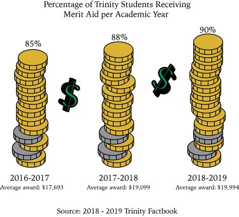 Understanding Merit-Based Scholarships: Meaning and More