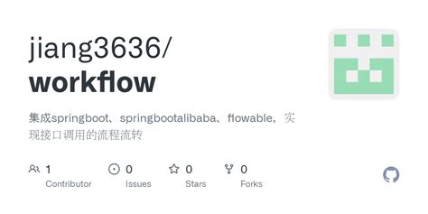 Image result for Spring Boot Project Workflow