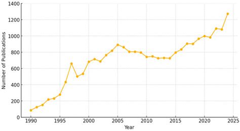 Micromachines | Special Issue : Emerging Trends in Optoelectronic ...
