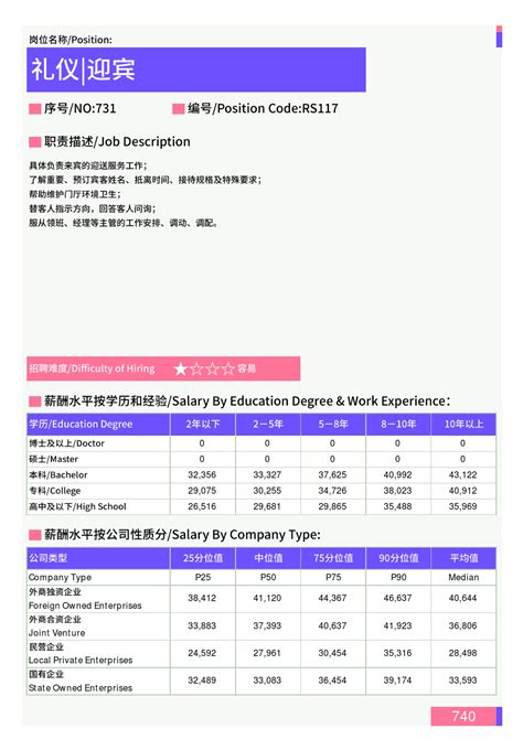 岗位职级薪酬体系 - 知乎