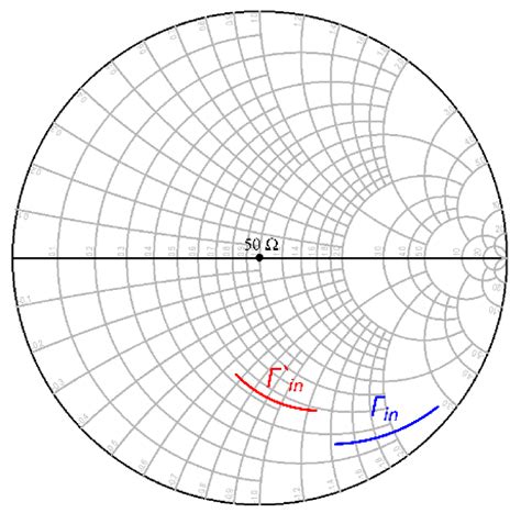 A 20–44 GHz Wideband LNA Design Using the SiGe Technology for 5G ...