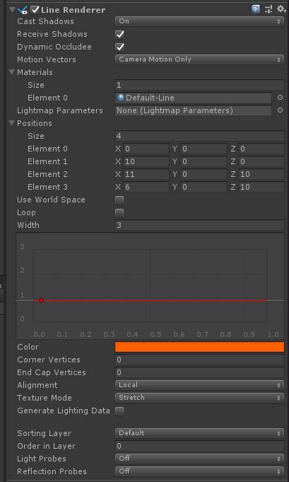 Image result for Unity Line Renderer Not Working
