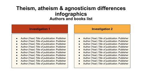 theism-atheism-agnosticism-differences-infographics.pptx