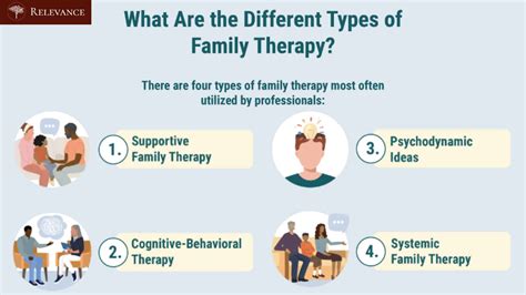 How CBT Family Therapy Can Improve Family Dynamics? – Relevance Recovery